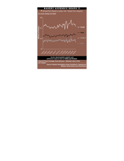 BAKERY APPENDIX GRAPH 11 Breakfast Bakery Sales Per Week