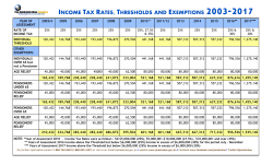 INCOME TAX RATES, THRESHOLDS AND EXEMPTIONS 2003-2017