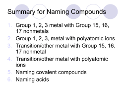 Summary for Naming Compounds