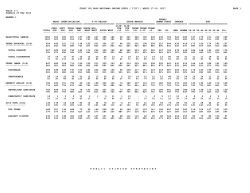 C:\Users\Kyle\Desktop\17117 First 100 Days Crosstabs.wpd