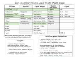 Conversion Chart: Volume, Liquid Weight, Weight (mass)
