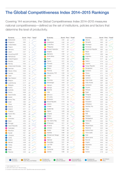 The Global Competitiveness Index 2014&ndash;2015 Rankings