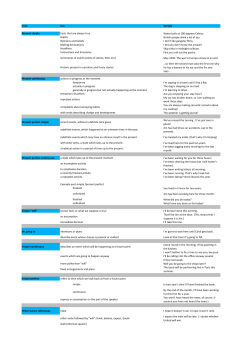 Tens Use Sample Present simple Facts that are always true Water