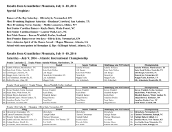 6. Highland Dance Results