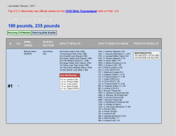 CCS RANKINGS DATA - GIRLS 189-235