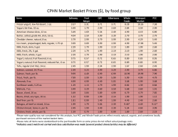 CPHN Market Basket Prices ($), by food group
