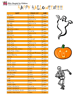 Halloween Candy List