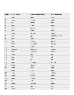 Rank Base Form Past Tense Form Past Participle 1 say said said 2