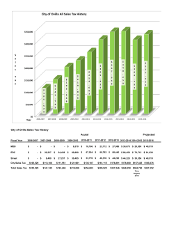 Sales Tax Chart 2015 2016 graph.xlsx
