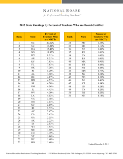 2015 State Rankings by Percent of Teachers Who are