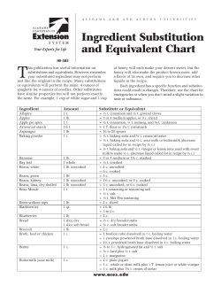 Ingredient Substitution and Equivalent Chart