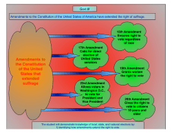 Amendments to the Constitution of the United States that extended