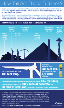 How Tall Are Those Turbines?