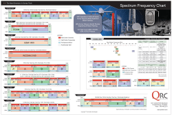 Spectrum Frequency Chart