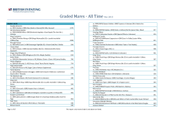 Graded Mares - All Time Nov 2015