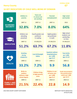 32.8% 7.0% 8.0% 64% 21.5% 22.4% 22.8 33.2% 7.2% 9.9 56.8 14.9
