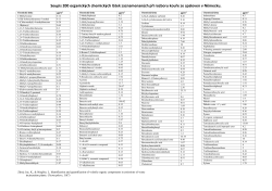 Soupis 200 organick&yacute;ch chemick&yacute;ch l&aacute;tek zaznamenan&yacute;ch při