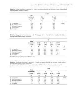 National Survey on the English Language in Finland | tables 16.1-16.5