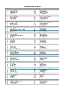 S/N Full Name Sponsoring Institution Programme 1 Abiramy d/o