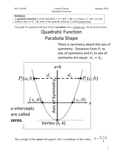 Quadratic Function Parabola Shape d