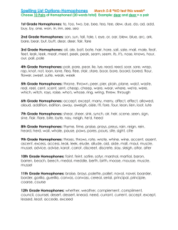 Spelling List Options-Homophones