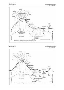 Rock cycle - William`s Words in Science