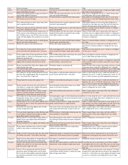 Fruits to choose: Fruits to avoid: Tips: Firm, well