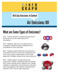 Air Emissions - Colorado Oil and Gas Association