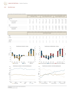 Banco de Portugal &bull; Boletim estat&iacute;stico A.25 Securities issues