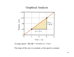 Graphical Analysis