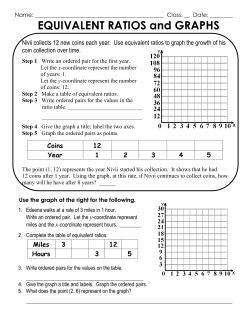 EQUIVALENT RATIOS and GRAPHS