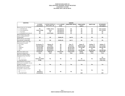 TABULATIONS - SMALL APPLIANCES 15-16-058
