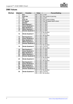 Legend 412Z DMX Chart Rev. 1