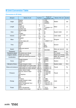 SI Unit Conversion Table