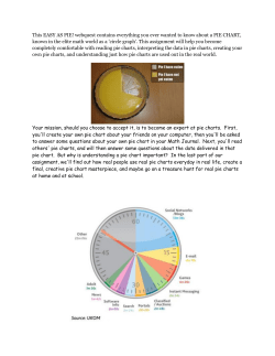 This EASY AS PIE! webquest contains everything you ever wanted