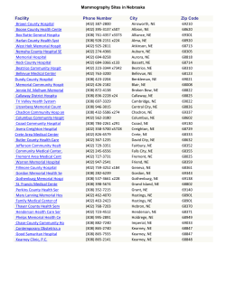 Mammography Sites in Nebraska Facility Phone Number City Zip