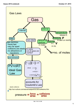 Combined Gas Law