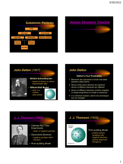 Atomic Structure Timeline