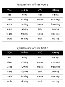 Syllables and Affixes Sort 3 Syllables and Affixes Sort 3