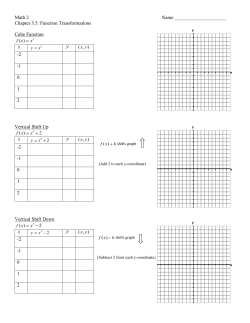 Chapter 3.5: Function Transformations Cube Function y
