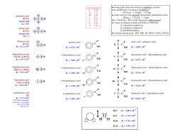 Acid Comparisons - Granite Bay High School / Granite Bay High