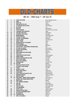 Come on Eileen - Dexy`s Midnight Runners - Old