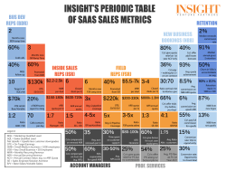 Periodic Table of SaaS Metrics Final