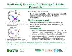 New Unsteady State Method for Obtaining CO2 Relative Permeability