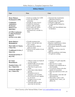 Kidney Dialysis vs Kidney Transplant Comparison Chart