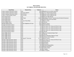 donations october 6, 2016 board meeting - Folsom