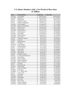 US House Members with A Net Worth of More than