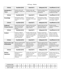 AP Essay - Rubric Grading Scale 9 8 7 6 5.5 5 4 3 2 1 Numeric