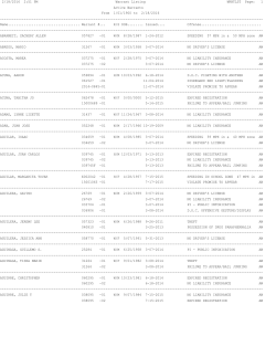 2/18/2016 2:51 PM Warrant Listing WRNTLST Page