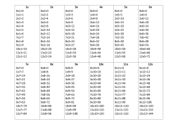 1x 0x1=0 1x1=1 2x1=2 3x1=3 4x1=4 5x1=5 6x1=6 7x1=7 8x1=8 9x1